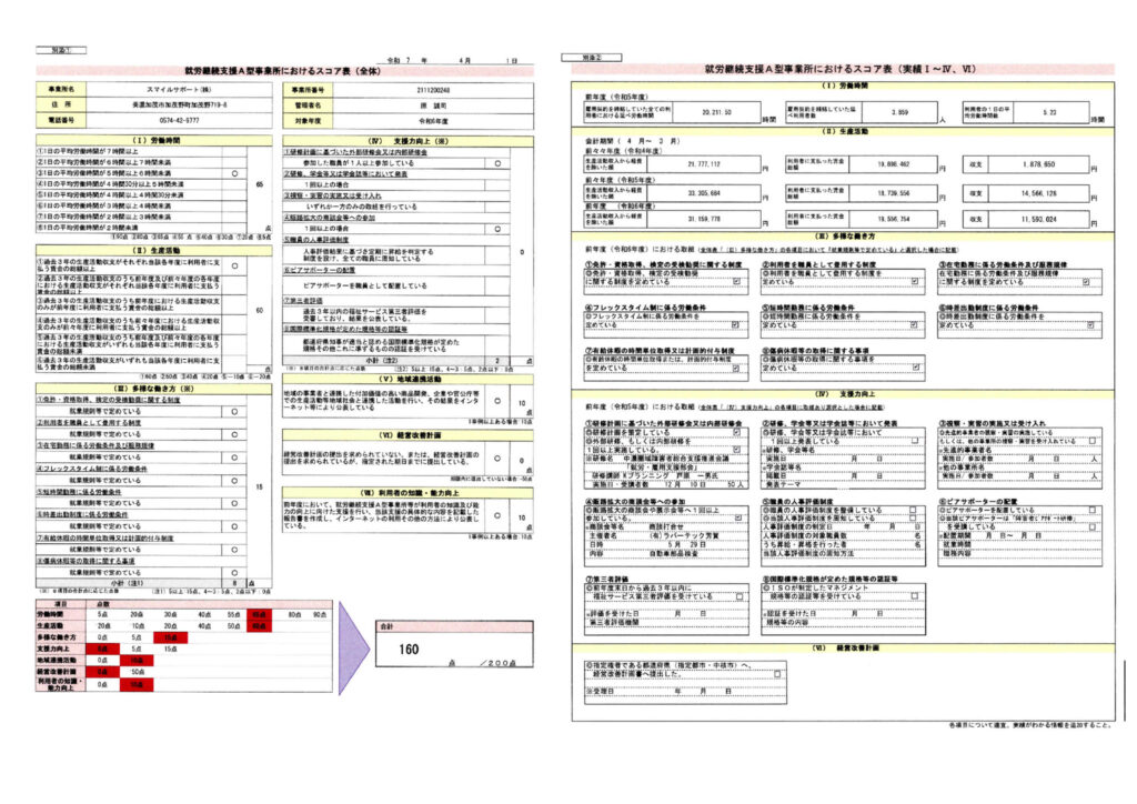 スコア表