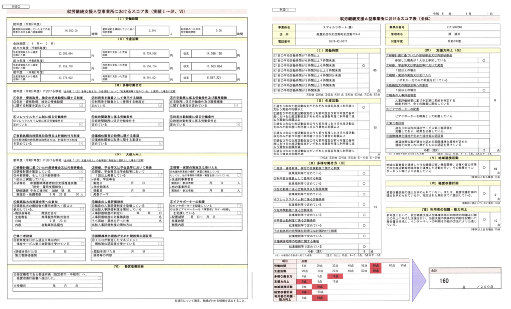 令和7年度　スコア表